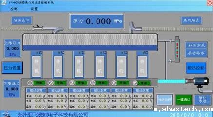 PLC智能控制管理系统对未来人口减少的帮助